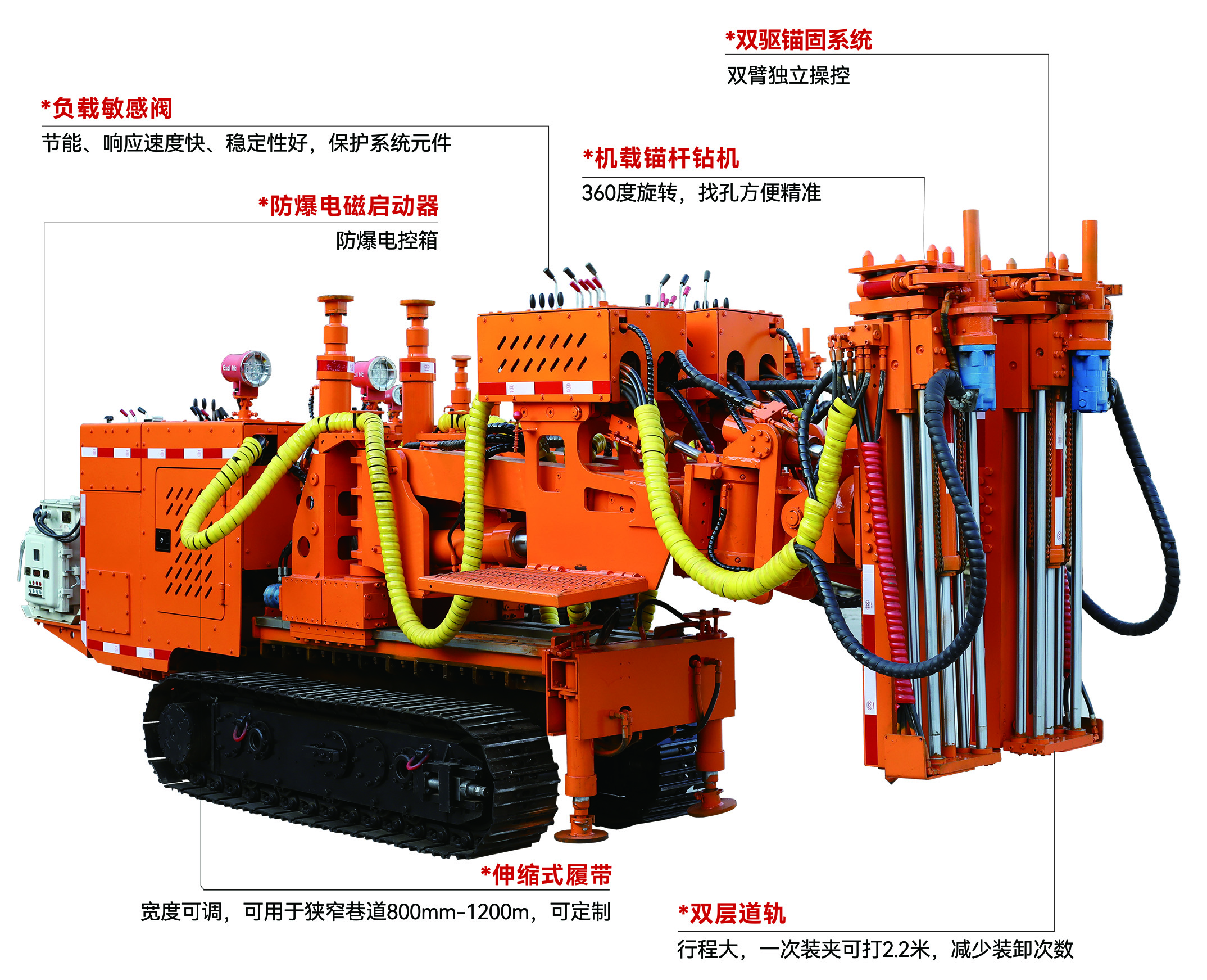 CMM2 系列煤矿用液压锚杆钻车：地下工程领域的关键装备