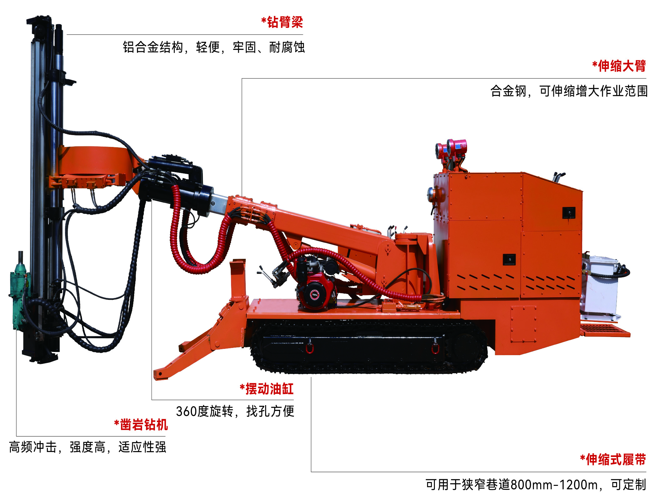 高效凿岩新选择-尧瑞达凿岩台车