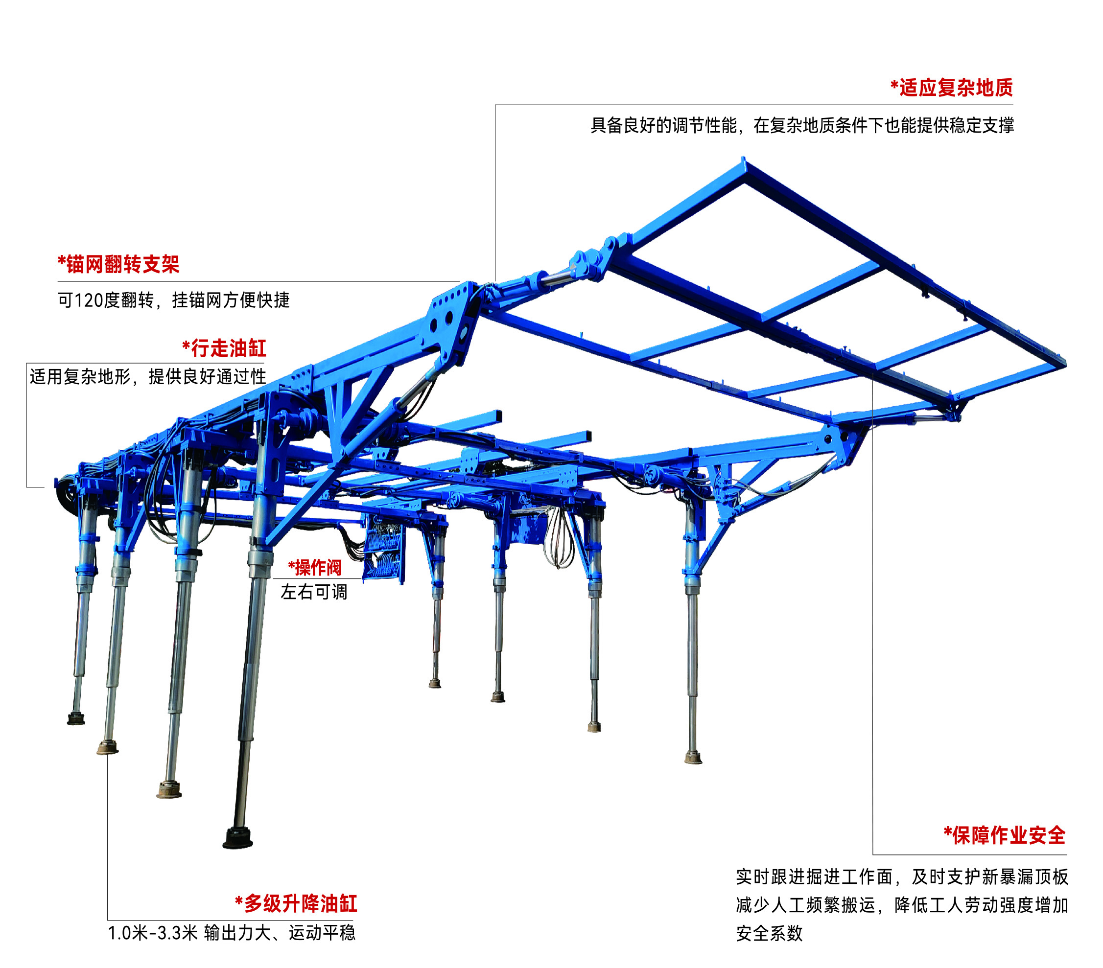 尧瑞达煤矿用旋移超前支护，护航煤矿掘进安全