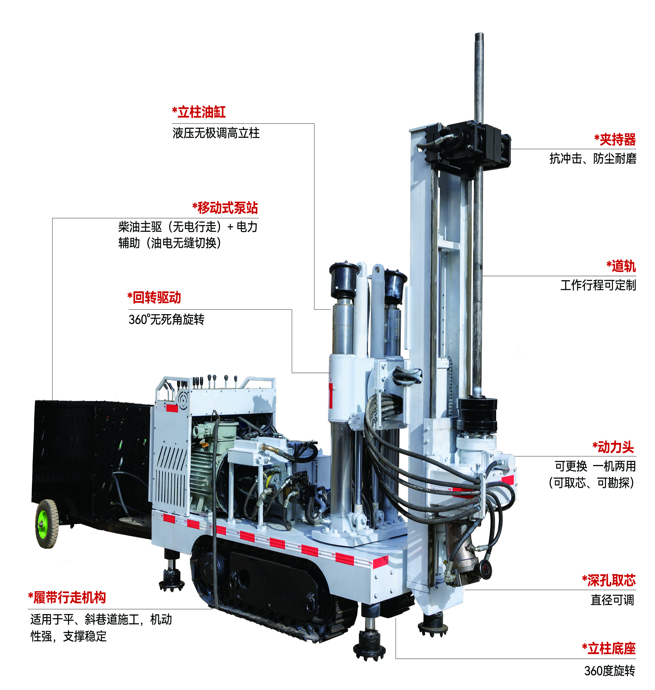 矿用取芯钻机：高效勘探与取芯的得力助手